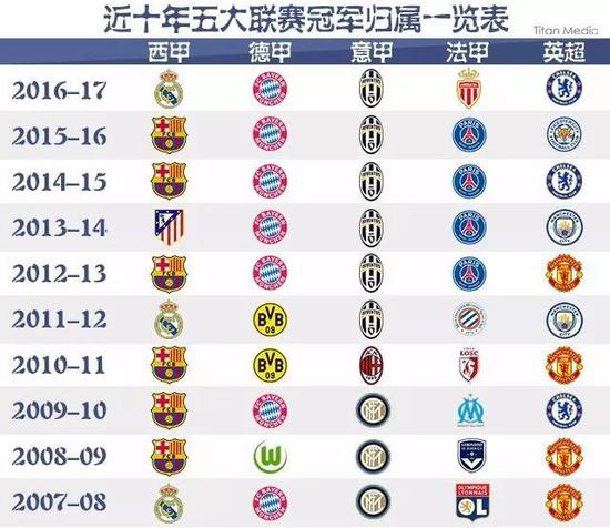 赛的时间点